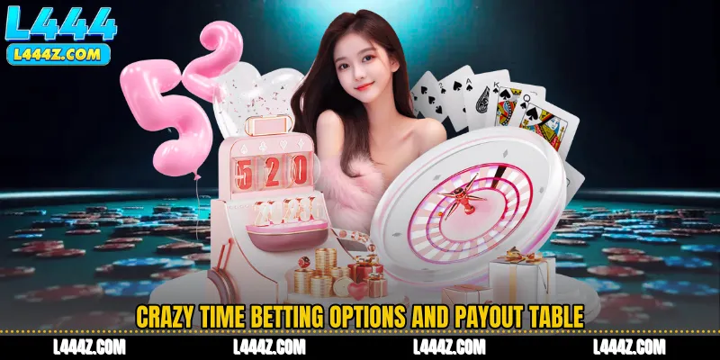 Crazy Time Betting Options and Payout Table